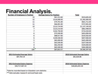 Financial Analysis.

 