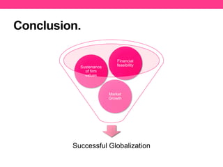 Conclusion.

Sustenance
of firm
values

Financial
feasibility

Market
Growth

Successful Globalization

 