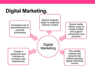 Digital Marketing.
Increased use of
advertisements to
promote
businesses

Search engines
begin to organize
internet content

Social media
allows users to
create profiles
and support
companies and
products

Digital
Marketing
Create a
graphical user
interface to
increase user
experiences

The mobile
industry has
become the
fastest growing
digital marketing
format

 