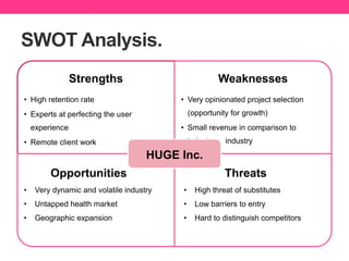 SWOT Analysis.
Strengths

Weaknesses

• High retention rate

• Very opinionated project selection

• Experts at perfecting the user

(opportunity for growth)
• Small revenue in comparison to

experience
• Remote client work

industry

industry

HUGE Inc.
Opportunities

Threats

•

Very dynamic and volatile industry

•

High threat of substitutes

•

Untapped health market

•

Low barriers to entry

•

Geographic expansion

•

Hard to distinguish competitors

 