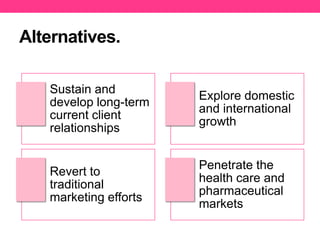 Alternatives.
Sustain and
develop long-term
current client
relationships

Explore domestic
and international
growth

Revert to
traditional
marketing efforts

Penetrate the
health care and
pharmaceutical
markets

 