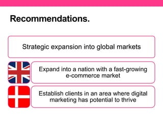Recommendations.
Strategic expansion into global markets
Expand into a nation with a fast-growing
e-commerce market
Establish clients in an area where digital
marketing has potential to thrive

 