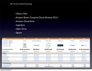 Altri Servizi di Cloud-Computing




                         - Ubuntu One
                         - Amazon Elastic Compute Cloud (Amazon EC2 )
                         - Amazon Cloud Drive
                         - SugarSync
                         - Open Drive
                         - Egnyte




venerdì 23 dicembre 11
 