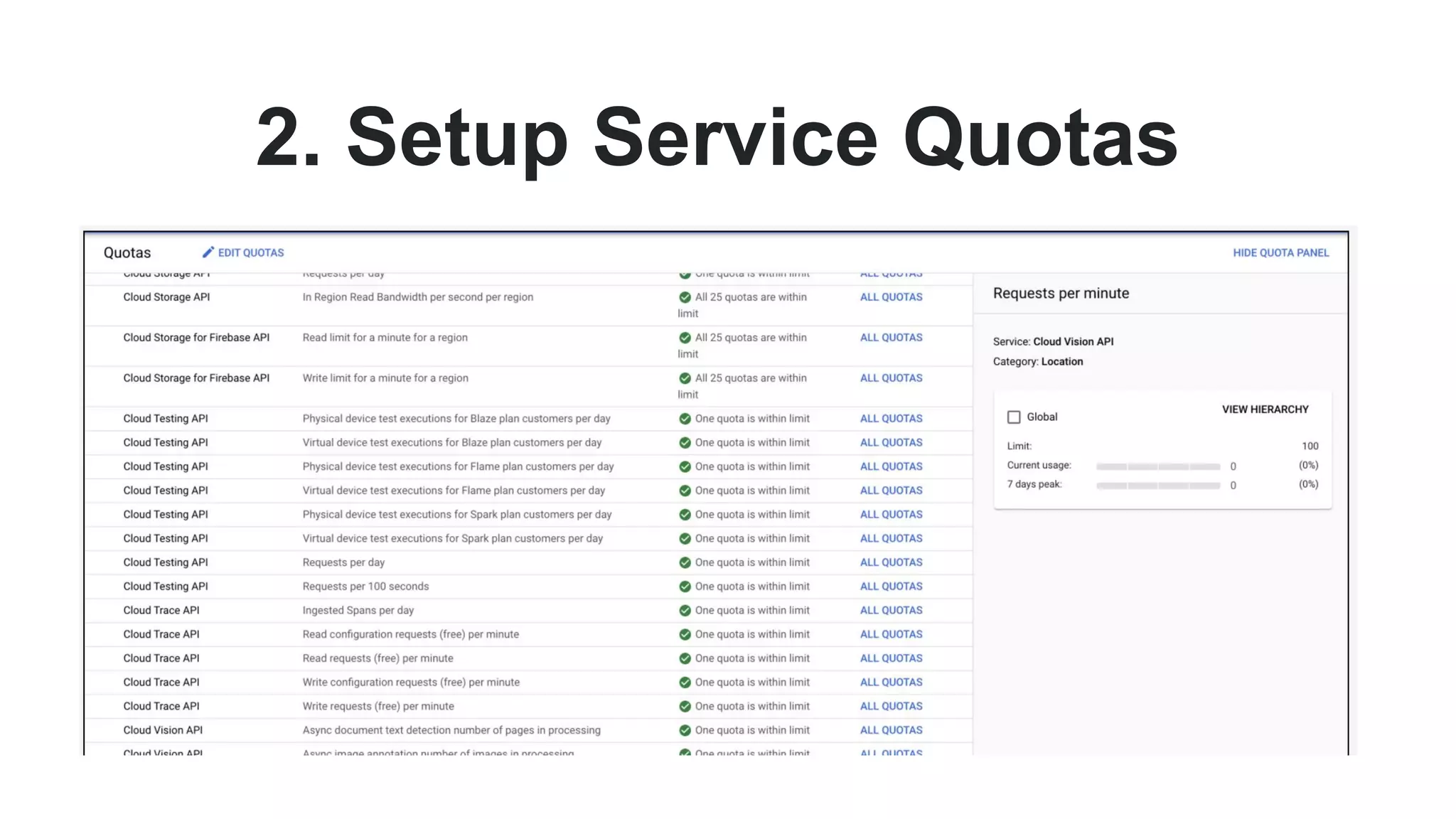 2. Setup Service Quotas
 