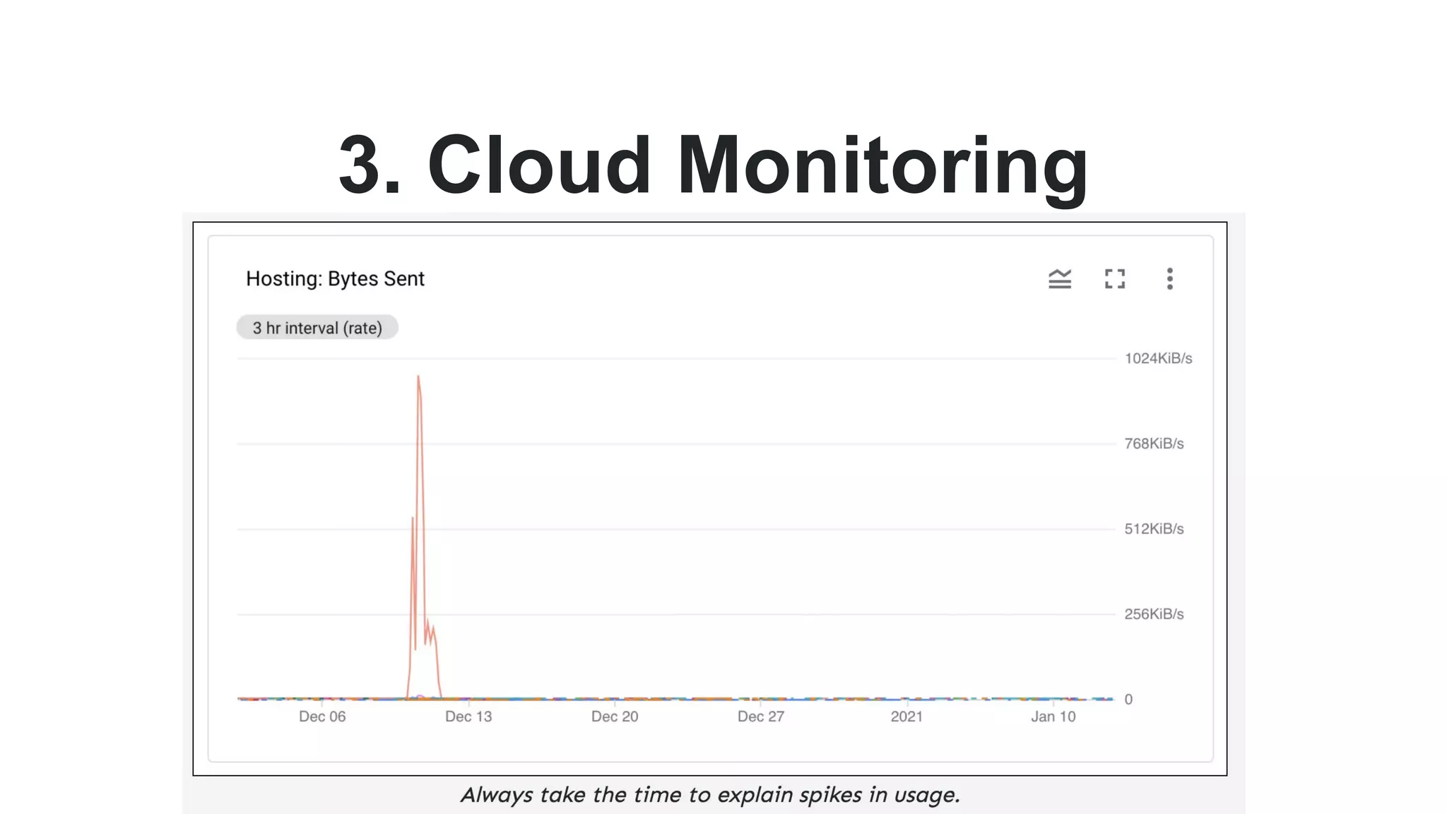3. Cloud Monitoring
 