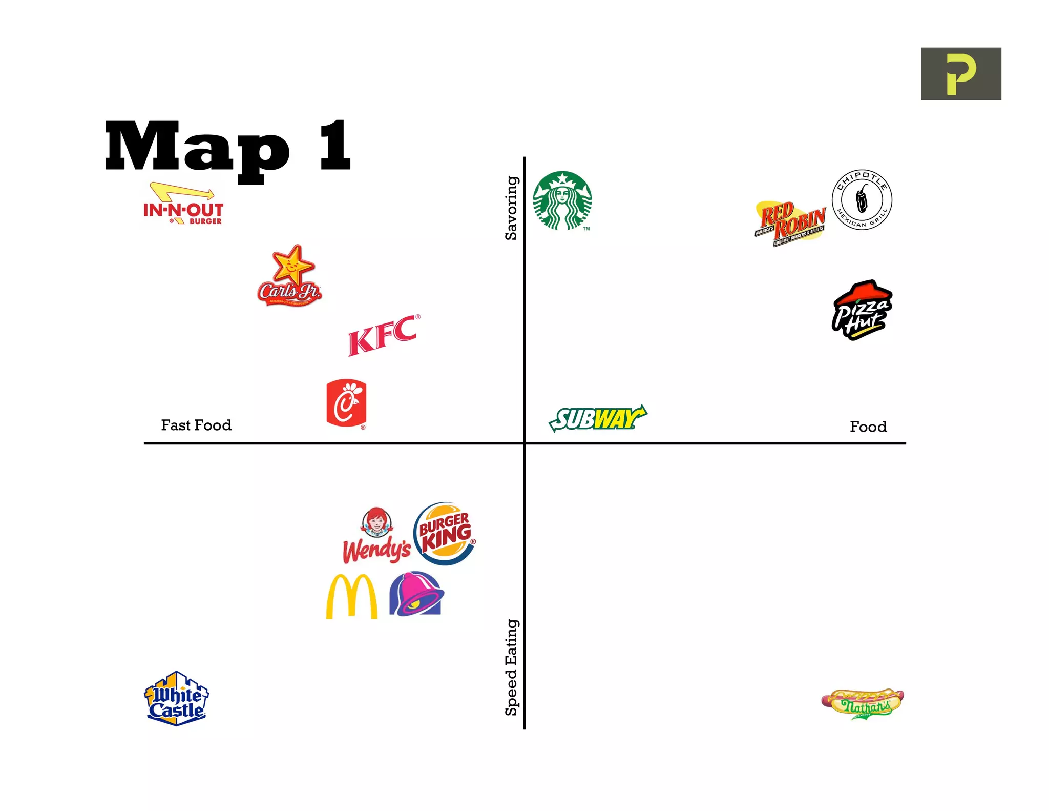 Fast Food
                                 Map 1



Speed Eating               Savoring
               Food
 
