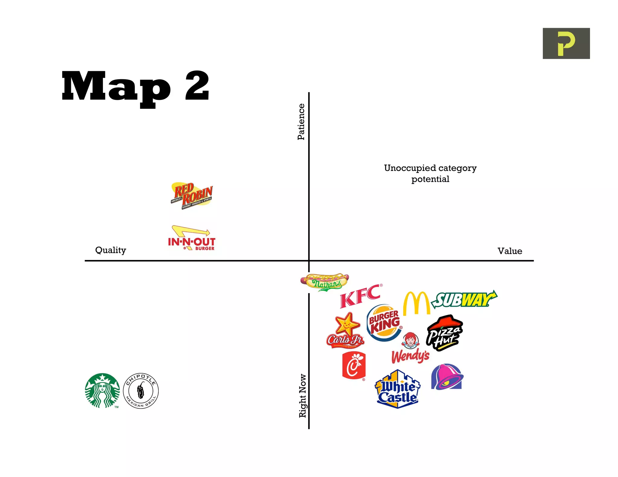 Map 2



           Patience
                        Unoccupied category
                             potential




 Quality                                      Value




            Right Now
 