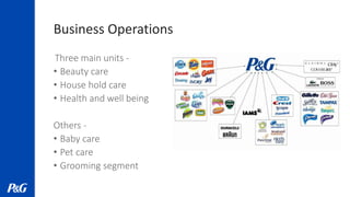 Business Operations
Three main units -
• Beauty care
• House hold care
• Health and well being
Others -
• Baby care
• Pet care
• Grooming segment
 