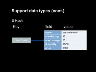 Support data types (cont.)
 Hash

Key

field

value

name
min damage
item:1:info

bastard sword
13

max damage

20

durability

31/50
32/50

price

3500

 
