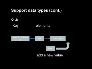 Support data types (cont.)
 List

Key
user:1:messag
e

elements

hi~

how r you.

bye.

add a new value

 