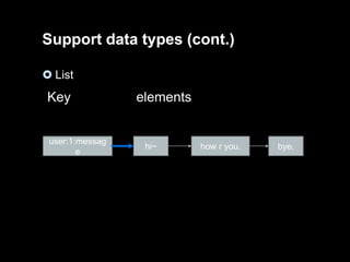 Support data types (cont.)
 List

Key
user:1:messag
e

elements

hi~

how r you.

bye.

 