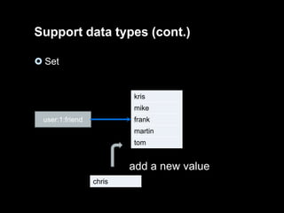 Support data types (cont.)
 Set

kris
mike
frank

user:1:friend

martin

tom

add a new value
chris

 