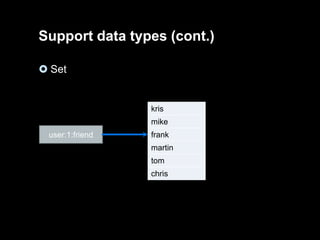 Support data types (cont.)
 Set

kris
mike
user:1:friend

frank
martin

tom
chris

 