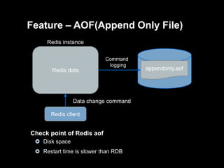 Feature – AOF(Append Only File)
Redis instance
Command
logging

Redis data

Data change command
Redis client

Check point of Redis aof
 Disk space
 Restart time is slower than RDB

appendonly.aof

 
