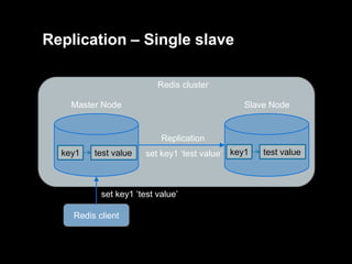 Replication – Single slave
Redis cluster

Master Node

Slave Node

Replication
key1

test value

set key1 ‘test value’ key1

set key1 ‘test value’
Redis client

test value

 