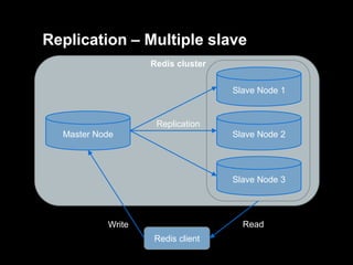 Replication – Multiple slave
Redis cluster
Slave Node 1

Replication
Master Node

Slave Node 2

Slave Node 3

Read

Write
Redis client

 