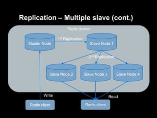 Replication – Multiple slave (cont.)
Redis cluster
1st Replication
Master Node

Slave Node 1
2nd Replication

Slave Node 2

Slave Node 3

Write
Redis client

Slave Node 4

Read
Redis client

 