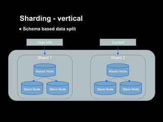 Sharding - vertical
● Schema based data split
User info

Content

Shard 1

Shard 2

Master Node

Master Node

Slave Node

Slave Node

Slave Node

Slave Node

 