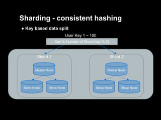 Sharding - consistent hashing
● Key based data split
User Key 1 ~ 100
Key % Number of Shard(Key % 2)

Shard 1

Shard 2

Master Node

Master Node

Slave Node

Slave Node

Slave Node

Slave Node

 