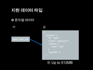 지원 데이터 타입
 문자열 데이터
키

값
{
"product": {
"id": "2951",
"name": "testing 01",
"options": {
"color": "red"
},
"quantity": 4
}

user:1:cart_info

}

※ Up to 512MB

 