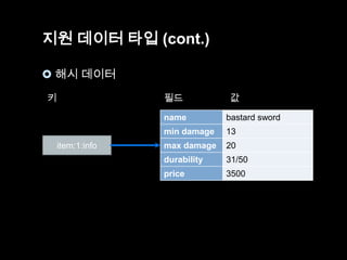지원 데이터 타입 (cont.)
 해시 데이터
키

필드

값

name
min damage
item:1:info

bastard sword
13

max damage

20

durability

31/50
32/50

price

3500

 