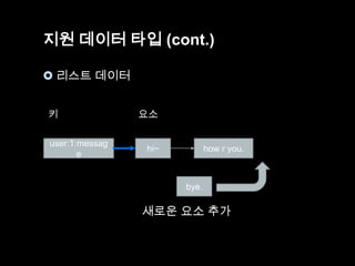 지원 데이터 타입 (cont.)
 리스트 데이터
키
user:1:messag
e

요소

hi~

how r you.

bye.

새로운 요소 추가

 