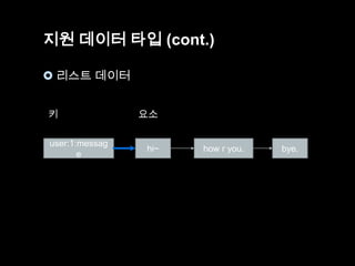 지원 데이터 타입 (cont.)
 리스트 데이터
키
user:1:messag
e

요소

hi~

how r you.

bye.

 