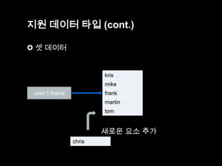지원 데이터 타입 (cont.)
 셋 데이터

kris
mike
frank

user:1:friend

martin

tom

새로운 요소 추가
chris

 