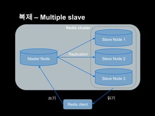 복제 – Multiple slave
Redis cluster
Slave Node 1

Replication
Master Node

Slave Node 2

Slave Node 3

읽기

쓰기
Redis client

 