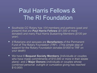 Paul Harris Fellows &
The RI Foundation
 Southside CC Rotary hasSouthside CC Rotary has 104104 members and partners (past andmembers and partners (past and
present) that arepresent) that are Paul Harris FellowsPaul Harris Fellows ($1,000 or more($1,000 or more
donated) and many Paul Harris Sustaining Members ($100 perdonated) and many Paul Harris Sustaining Members ($100 per
year).year).
 88 Rotarians and spouses areRotarians and spouses are BenefactorsBenefactors of the Permanentof the Permanent
Fund of The Rotary Foundation (TRF). (This simple step ofFund of The Rotary Foundation (TRF). (This simple step of
support for the Rotary Foundation donates $1000 to TRF onsupport for the Rotary Foundation donates $1000 to TRF on
your death)your death)
 We have 6We have 6 Bequest Society MembersBequest Society Members (Individuals or couples(Individuals or couples
who have made commitments of $10,000 or more in their estatewho have made commitments of $10,000 or more in their estate
plans) and 2plans) and 2 Major DonorsMajor Donors (individuals or couples whose(individuals or couples whose
combined personal outright or cumulative giving has reachedcombined personal outright or cumulative giving has reached
$10,000)$10,000)
 