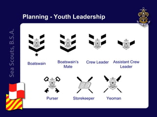 Planning - Youth Leadership Boatswain Boatswain’s Mate Assistant Crew Leader Crew Leader Purser Storekeeper Yeoman 