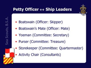 Petty Officer    Ship Leaders 