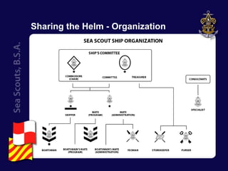 Sharing the Helm - Organization 