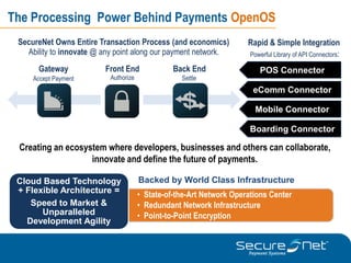 The Processing Power Behind Payments OpenOS
 SecureNet Owns Entire Transaction Process (and economics)            Rapid & Simple Integration
   Ability to innovate @ any point along our payment network.         Powerful Library of API Connectors:

      Gateway            Front End               Back End                 POS Connector
     Accept Payment        Authorize               Settle
                                                                       eComm Connector

                                                                        Mobile Connector

                                                                       Boarding Connector

 Creating an ecosystem where developers, businesses and others can collaborate,
                   innovate and define the future of payments.

 Cloud Based Technology                Backed by World Class Infrastructure
 + Flexible Architecture =             • State-of-the-Art Network Operations Center
    Speed to Market &                  • Redundant Network Infrastructure
       Unparalleled                    • Point-to-Point Encryption
   Development Agility
 