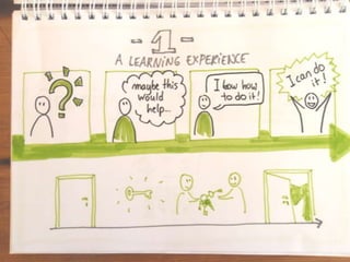 This is Training - Introduction made by the IAAS Trainers