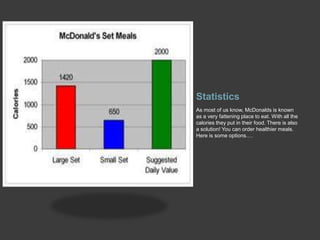 Statistics
As most of us know, McDonalds is known
as a very fattening place to eat. With all the
calories they put in their food. There is also
a solution! You can order healthier meals.
Here is some options….
 