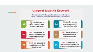 this keyword in Java.pptx