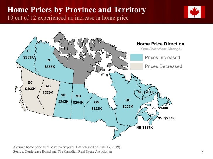 This Month In Real Estate for Canada July 2009