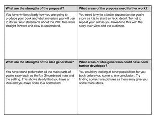 What are the strengths of the proposal? What areas of the proposal need further work? 
You have written clearly how you are going to 
produce your book and what materials you will use 
to do so. Your statements about the PDF files were 
straight forward and easy to understand. 
You need to write a better explanation for you're 
story as it is to short an lacks detail. Try not to 
repeat your self as you have done this with the 
story over view and the audience. 
What are the strengths of the idea generation? What areas of idea generation could have been 
further developed? 
You have found pictures for all the main parts of 
you're story such as the fox Gingerbread man and 
the setting. This shows clearly that you have an 
idea and you have come to a conclusion. 
You could try looking at other possibilities for you 
book before you come to one conclusion. Try 
finding some more pictures as these may give you 
some more ideas. 
 
