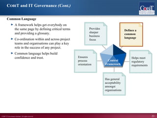 ©2007 IT Governance Institute. All rights reserved. 23
COBIT and IT Governance (Cont.)
Common Language
► A framework helps get everybody on
the same page by defining critical terms
and providing a glossary.
► Co-ordination within and across project
teams and organisations can play a key
role in the success of any project.
► Common language helps build
confidence and trust.
Has general
acceptability
amongst
organisations
Provides
sharper
business
Ensures
process
orientation
Defines a
common
language
Helps meet
regulatory
requirements
Control
Framework
focus
 