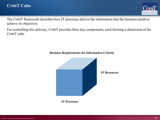 ©2007 IT Governance Institute. All rights reserved. 27
COBIT Cube
The COBIT framework describes how IT processes deliver the information that the business needs to
achieve its objectives.
For controlling this delivery, COBIT provides three key components, each forming a dimension of the
COBIT cube.
Business Requirements for Information Criteria
IT Resources
IT Processes
 