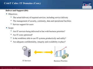 ©2007 IT Governance Institute. All rights reserved. 33
COBIT Cube: IT Domains (Cont.)
Deliver and Support (DS)
► Objectives:
 The actual delivery of required services, including service delivery
 The management of security, continuity, data and operational facilities
 Service support for users
► Scope:
 Are IT services being delivered in line with business priorities?
 Are IT costs optimised?
 Is the workforce able to use IT systems productively and safely?
 Are adequate confidentiality, integrity and availability in place?
IT Services Business Priorities
 
