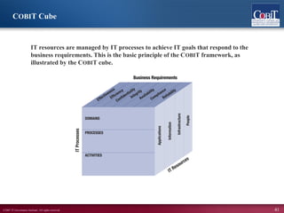 ©2007 IT Governance Institute. All rights reserved. 41
COBIT Cube
IT resources are managed by IT processes to achieve IT goals that respond to the
business requirements. This is the basic principle of the COBIT framework, as
illustrated by the COBIT cube.
 