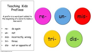 Teaching Kids
Prefixes
A prefix is a word part added to
the beginning of a word to make a
new word
• re- do again
• un- not
• mis- incorrectly, wrong
• tri- three
• dis- not or opposite of
© 2020 reading2success.com
un-re-
dis-tri-
mis-
 