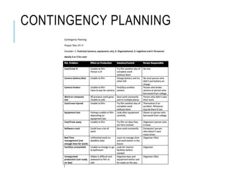 CONTINGENCY PLANNING
 