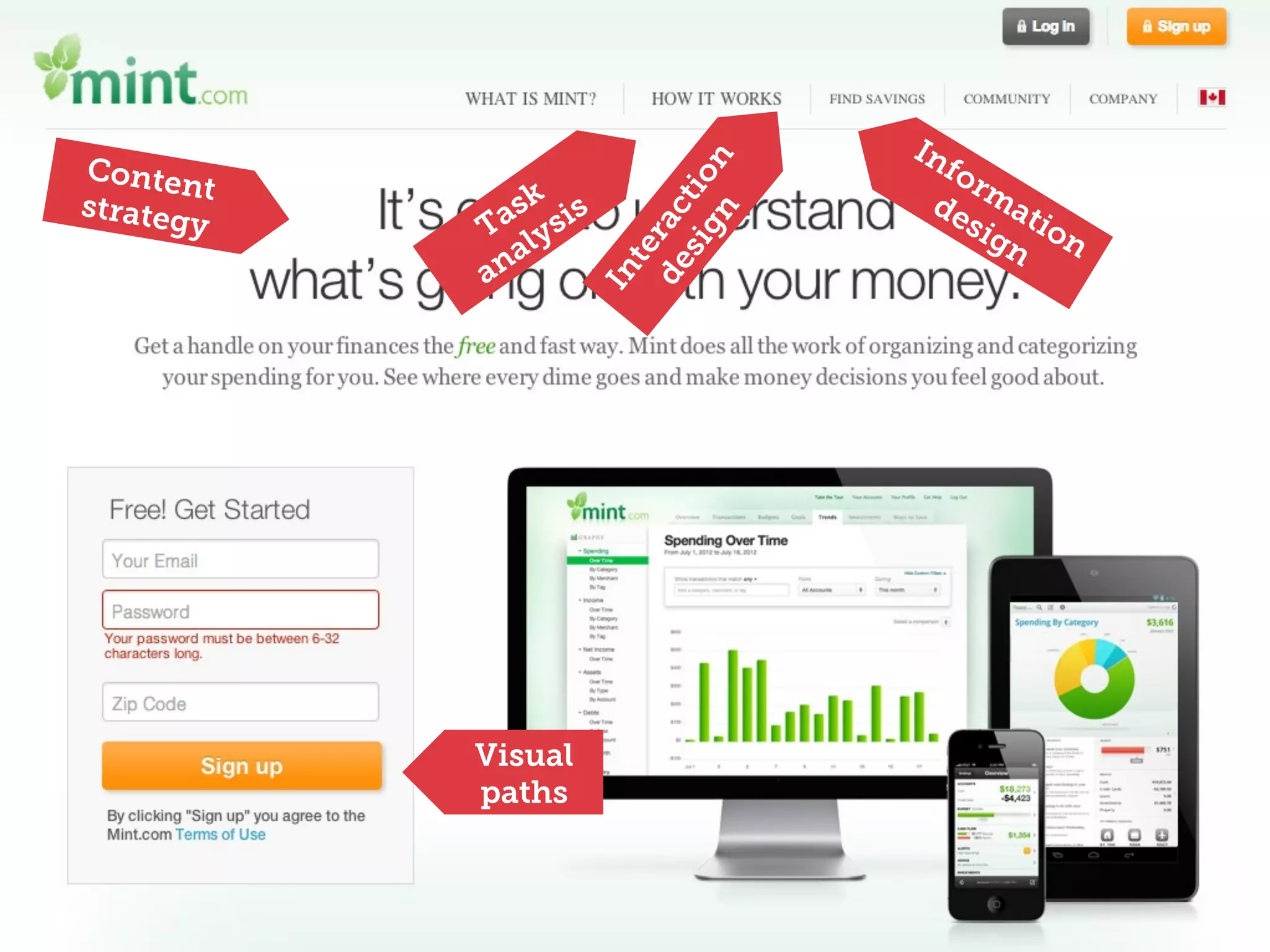 The Bad News
it takes work
 