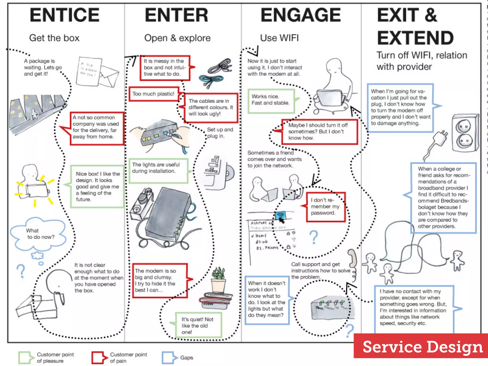 Experience Strategy
plan to solve real human problems
 