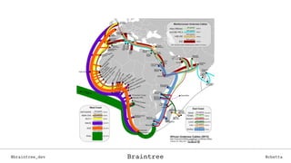 Braintree@braintree_dev @cbettaBraintree
 
