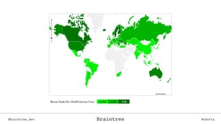Braintree@braintree_dev @cbettaBraintree
 