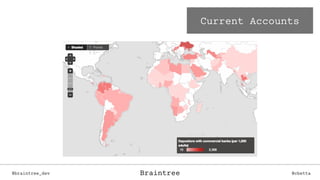Current Accounts
@braintree_dev @cbettaBraintree
 